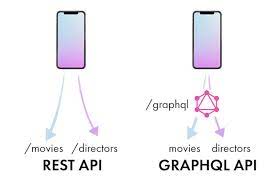 Mempelajari GraphQL Alternatif yang Kuat untuk REST API