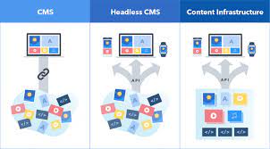Exploring Headless CMS Fleksibilitas dalam Web Development